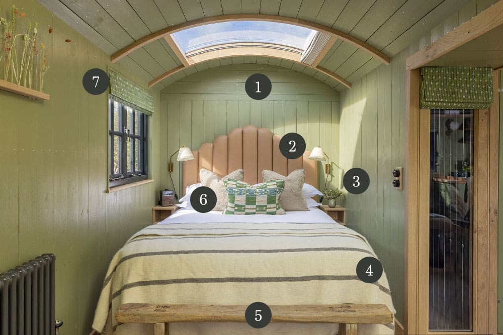 Imaged of labeled bedroom